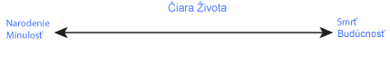 čiara-života